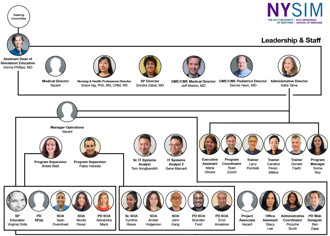 nyc hra organizational chart Keski